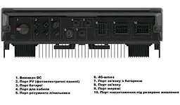 Інвертор EcoFlow Power Ocean 10000 Вт (PowerOcean-Inverter-P3-10kW-DE) - мініатюра 5
