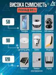 Джерело безперебійного живлення 8800 мА-г 5/9/12V USB Біле (5255404736) - мініатюра 4