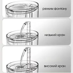 Фонтан для кота NPET WF050 1,5 л з фільтром, Прозорий - мініатюра 5