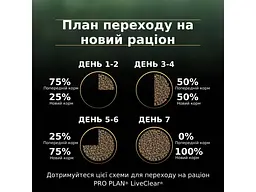 Сухий корм для кішок Purina Pro Plan LiveClear для стерилізованих котів старше 7 років 1.4 кг (7613287232731) - мініатюра 11