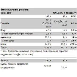 Компактний сироватковий протеїн Pure Gold 2300 г Фісташка - мініатюра 2