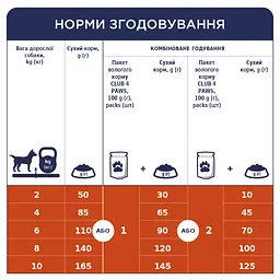 Сухий корм для собак Club 4 Paws Adult Small Breeds з куркою 14 кг (4820215368452) - мініатюра 3