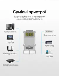Модульний штекер для обтискання мережевого кабелю Vention 100 конекторів RJ45 Cat.6A FTP для мереж 10 Гбіт/с Для однодротяних і багатодротяних жил 23–26 AWG з діаметром ізольованої жили до 1,1 мм У комплекті 100 пластикових вставок-напрямних для жил Прозорий корпус із золотистими контактами (IDLR0-100) - мініатюра 10