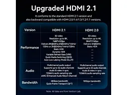 Кабель Vention HDMI to Micro HDMI V2.0 2.1m Black (AGKGH) - мініатюра 2