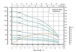 Свердловинний насос SHIMGE 4SP 8/38-5.5 380В 5.5 кВт Н237(164)м Q180(120)л/хв (насос+двигун+пульт) + 3 м кабелю - мініатюра 3