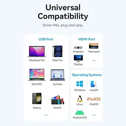 Док-станція USB3.1 Type-C - HDMI 60Hz/USB 3.0x3/PD 100W 5-in-1 Vention (TQDHB) - мініатюра 4