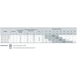Циркуляційний насос NPO BPS 20-2G-130/B - мініатюра 4