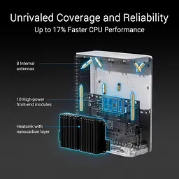 MESH-система ASUS WiFi-Mesh ZenWiFi BT10 BE25000, 1x10GE LAN, 1xGE WAN/LAN, 1x10GE LAN, 1xUSB 3.0, 1мод, білий (90IG08Y0-MO3C60) - мініатюра 8