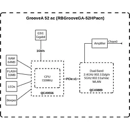 Точка доступу Mikrotik GrooveA 52 ac (RBGrooveGA-52HPacn) - мініатюра 6