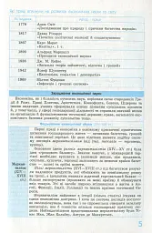 Рятівник 2.0. Економіка у визначеннях, таблицях і схемах. 10-11 клас - Надія Чуба - мініатюра 7