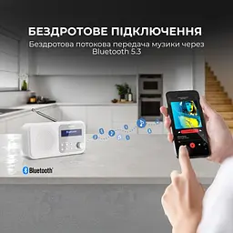 Радіоприймач Sharp DR-P420 White - мініатюра 5