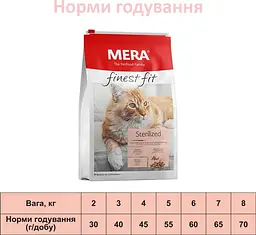 Сухий корм для стерилізованих котів Mera finest fit Sterilized 10 кг (34045) - мініатюра 5