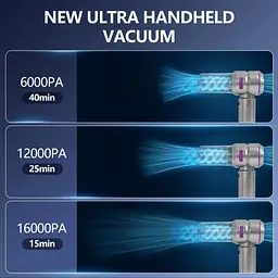 Потужний бездротовий пилосос 3-в-1 з LED-підсвіткою, 16000 Pa, функція обдування, літієва батарея 6000 mAh - мініатюра 5