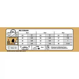 Сухий корм для собак породи мальтійська болонка Royal Canin Maltese Adult, 1,5 кг (3995015) - мініатюра 3