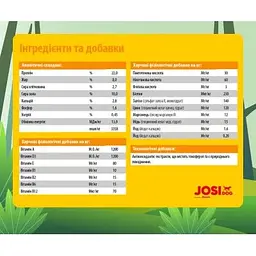 Сухий корм для собак Josera JosiDog Economy 15 кг (4032254745532) - мініатюра 3