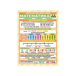 Шпаргалка шкільна "Математика 5-6 клас" Ранок 10112017