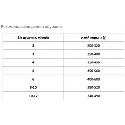 Сухий корм для цуценят Екко-гранула Start & Go чотирилисник, 10 кг - мініатюра 2