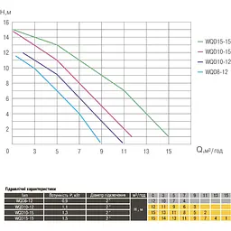 Насос фекальний Optima WQD8-12 0,9кВт - мініатюра 6