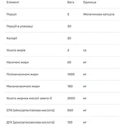 Омега-3 формула для мозку Bluebonnet Nutrition 60 капсул - мініатюра 3