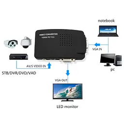 Конвертер VGA (IN) на VGA(OUT) - S-Video TV(IN) - RCA(IN) - мініатюра 2