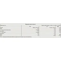 Протеїн Pure Gold Вершковий капучино сироватковий 2300 г - мініатюра 2