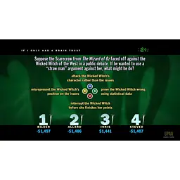 Ключ активації Microsoft The Jackbox Decade Bundle для Xbox One/Series S/X - мініатюра 2
