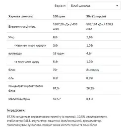 Протеїн Allnutrition Whey Protein White Chocolate 900 г - мініатюра 2