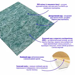 Декоративна 3D панель Sticker Wall самоклейка 700х770х5мм Глибоке море цегла 067 SW-00000170 - мініатюра 2