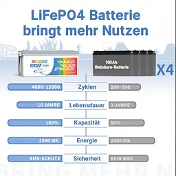 Акумулятор Redodo 2,56kWh LiFePO4 (24V 100Ah) - мініатюра 5