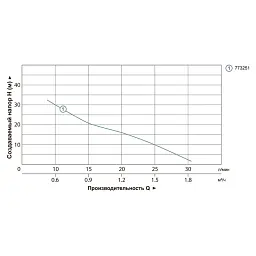 Насос дренажний садовий 0.37кВт Hmax 42м Qmax 35л/хв LEO SPm37A (773251) - мініатюра 7