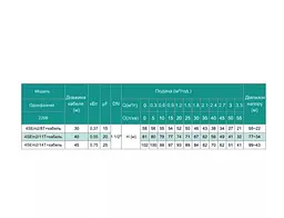 Свердловинний насос SHIMGE 4SE(m) 2/8T-0.37 кВт, Н 58(38)м, Q 55(40)л/хв, Ø96 мм + кабель 30 м - мініатюра 4