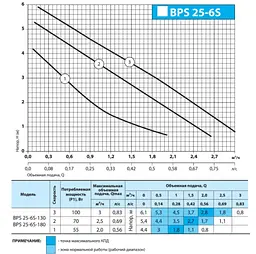Циркуляційний насос NPO BPS 25-6S-130 - мініатюра 2
