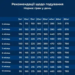 Сухий корм для цуценят із 2-х тижневого віку Dr.Clauder’s Best Choice Puppy Starter з куркою та рисом 20 кг - мініатюра 5