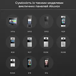 Реле безпеки Akuvox SR01 Security Relay для відеопанелей Akuvox (00-00001457) - мініатюра 3