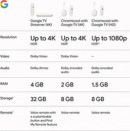 Смарт-ТВ Google TV Streamer 4K Porcelain - мініатюра 6