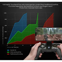Геймпад джойстик для телефона GameSir G5 - мініатюра 11