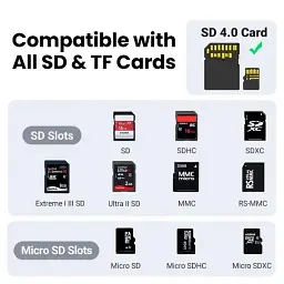 Кардридер USB-C 2 in 1 UGREEN CM401 Card Reader Type-C to SD/TF 4.0 Grey (15251) - мініатюра 5