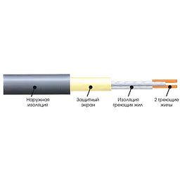 Мат нагрівальний Extherm одножильний ETL 1000-200 - мініатюра 4