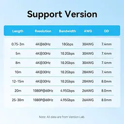 Кабель Vention HDMI-HDMI V 2.0 15 м (AACBN) - мініатюра 14
