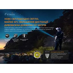 Ліхтар ручний Fenix PD35 V3.0 - мініатюра 4