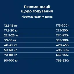 Сухий корм для дорослих собак великих та гігантських порід Dr.Clauder’s Best Choice Adult Large з куркою та рисом 12.5 кг - мініатюра 5