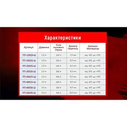 Прикурювач Штурмовик 300А 2.5 м (ПП-30025-Ш) - мініатюра 9