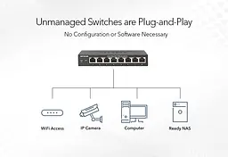 Комутатор GS108PP 8xGE PoE, 123Вт, Некерований NETGEAR teh0018184 - мініатюра 5