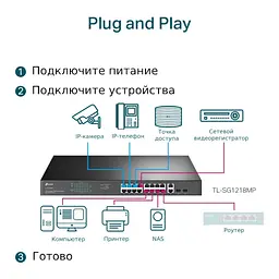 Комутатор TP-Link TL-SG1218MP (TL-SG1218MP) - мініатюра 4
