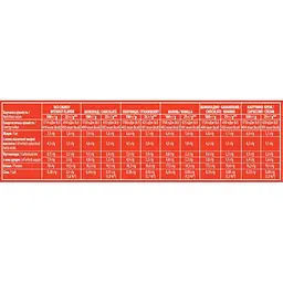 Протеїн Sporter Whey 100% Protein Cappuccino Creme cироватковий 1 кг - мініатюра 3