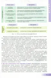 Географія 11 клас. Підручник. Рівень стандарту - мініатюра 3