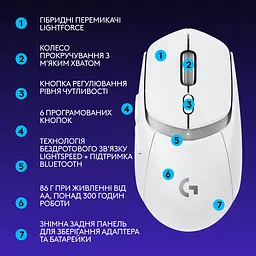 Комп'ютерна миша Logitech G309 LIGHTSPEED White 910-007207 teh0022076 - мініатюра 8