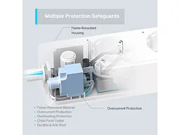 Мережевий фільтр-подовжувач TP-LINK TAPO P300 Smart Wi-Fi Power Strip White, 3 розетки, 1xUSB-C, 2xUSB, 1.5м - мініатюра 4