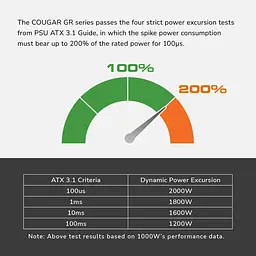 Блок живлення Cougar GR 850 - мініатюра 7