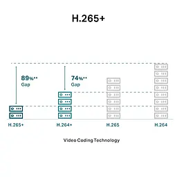 IP-Камера VIGI C240-4, PoE, 4Мп, 4 мм, H265+, IP66, Turret, кольорове нічне бачення, внутрі TP-Link teh0015939 - мініатюра 10